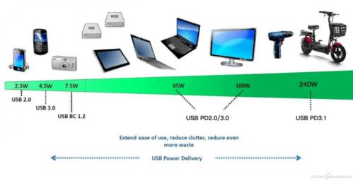 硬核科普 從閃極140W多口氮化鎵充電器看PD3.1協議，兼談計算機軟件技術開發(fā)與銷售的市場邏輯