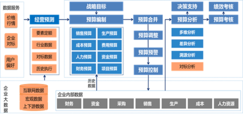 誠佰網絡、浪潮軟件與宜城浪潮軟件 聚焦計算機軟件技術開發(fā)與銷售的產業(yè)格局